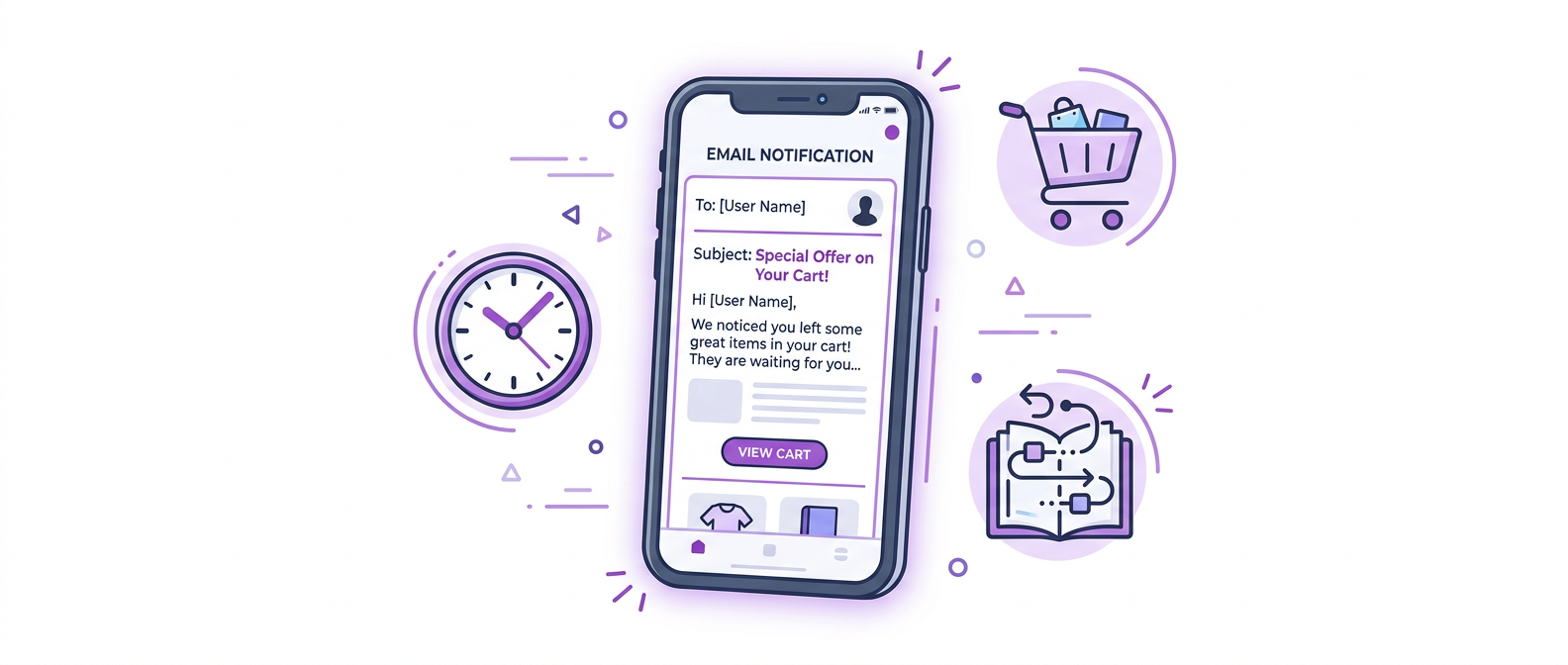 A infographic with the technologies and information that Email Marketing platforms have made available such as shopping carts, customer behaviors and histories