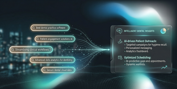 keywords contribute to a marketing strategy