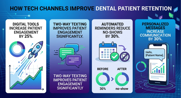 A patient confirming a dental appointment via a two-way text message on a smartphone